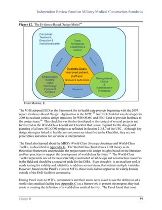 Independent Review Panel on Military Medical Construction Standards
Charge B 59
Figure 12. The Evidence-Based Design Model94
From Malone, E.
The MHS adopted EBD as the framework for its health care projects beginning with the 2007
report, Evidence-Based Design: Application in the MHS. 95
An EBD checklist was developed in
2008 to evaluate various design iterations for WRNMMC and FBCH and to provide feedback to
the project team.96
This checklist was further developed in the context of several projects and
formalized as the World-Class Toolkit and Checklist that is now required for the design and
planning of all new MILCON projects as reflected in Section 2-3.4.7 of the UFC. Although key
design strategies linked to health care outcomes are identified in the Checklist, they are not
prescriptive and allow for variation in interpretation.
The Panel also learned about the MHS’s World-Class Strategic Roadmap and World-Class
Toolkit, as described in Appendix G. The World-Class Toolkit uses EBD theory as its
theoretical framework and provides the project team with design insights based on the literature
and best practices to support the development of world-class facilities.24
The World-Class
Toolkit represents one of the most carefully constructed set of design and construction resources
in the field and should be a source of pride for the DHA. Even though it is an excellent tool, it
needs testing for validity and reliability to address several items that include multiple variables.
However, based on the Panel’s visits to MTFs, these tools did not appear to be widely known
outside of the DoD facilities community.
During Panel visits to MTFs, commanders and their teams were asked to use the definition of a
world-class medical facility (see Appendix C) as a framework to present the progress they had
made in meeting the definition of a world-class medical facility. The Panel found that most
 