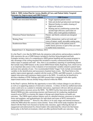Independent Review Panel on Military Medical Construction Standards
Charge B 62
Table 4. MHS Action Plan for Access, Quality of Care, and Patient Safety Targeted
Outcomes for Improvement and EBD Features2
Targeted Outcomes for Improvement EBD Feature
Health care-associated Infections  Single inpatient patient rooms
 Sink and alcohol gel placement and design
 Material finishes to enable cleaning of
high-touch surfaces
 Heating and air conditioning systems that
include high-efficiency particulate air
filters; ultra-violet gamma irradiation
Obstetrical Patient Satisfaction Patient- and family centered care designed
rooms
Waiting Time Positive distractions, such as art work and
views of nature; small, moveable seating areas
Readmission Rates Family zone space in the patient room to
enable family presence as part of the care team
to enable home transitions
Adapted from U.S. Department of Defense, 2014.
It is the Panel’s view that the MHS lacks the enterprise-wide policies and procedures needed to
fully maximize the use of EBD features included in facilities being designed and built.
Examples include a lack of a comprehensive MHS patient handling and movement program to
take advantage of the ceiling mounted lifts included in recently constructed facilities to help
reduce injury to patients and staff. Also, there is no mandatory reporting of contributing factors
that include many EBD features in the current MHS Patient Safety Reporting Tool, which serves
as an important data source in the evaluation of environmental variables related to patient harm
and near-miss episodes of care. Few recommended Global Trigger Tools include environmental
variables in the identification and assessment of patient harm events. The Panel believes this
quality improvement approach, coupled with the results of POEs and EBD research, is critical to
support innovation and continuous improvement in the MHS. It would also be beneficial to
develop a database of POE findings and EBD research that is integrated with other quality
improvement metrics that are already being collected within the MHS.
In the Panel’s opinion, DoD has the opportunity to more fully evaluate changes in care delivery
as well as in supporting analyses of innovative solutions. A robust, tri-Service staffed innovation
center could serve as a catalyst to stimulate innovation, experiment with new delivery processes,
and institutionalize successes across the MHS. The MHS Facility Innovation and Research
Model (FIRM) provides a promising structure and framework for conducting standardized
research across MTFs to examine the impact of design and related factors on health care
outcomes. The FIRM report outlines features such as a detailed structure, processes to include
forms and templates, and methodologies for individuals and teams at MTFs interested in
conducting EBD research.101
However, this effort is in its early stages and internal awareness
within the MHS about this resource seems limited. Some of the initial study templates that were
shared with the Panel were focused on facility-only outcomes, again reflecting the lack of
engagement and endorsement by clinical leaders who understand the critical role that human
factors play in the built environment, which can affect preferred health care outcomes. The
 