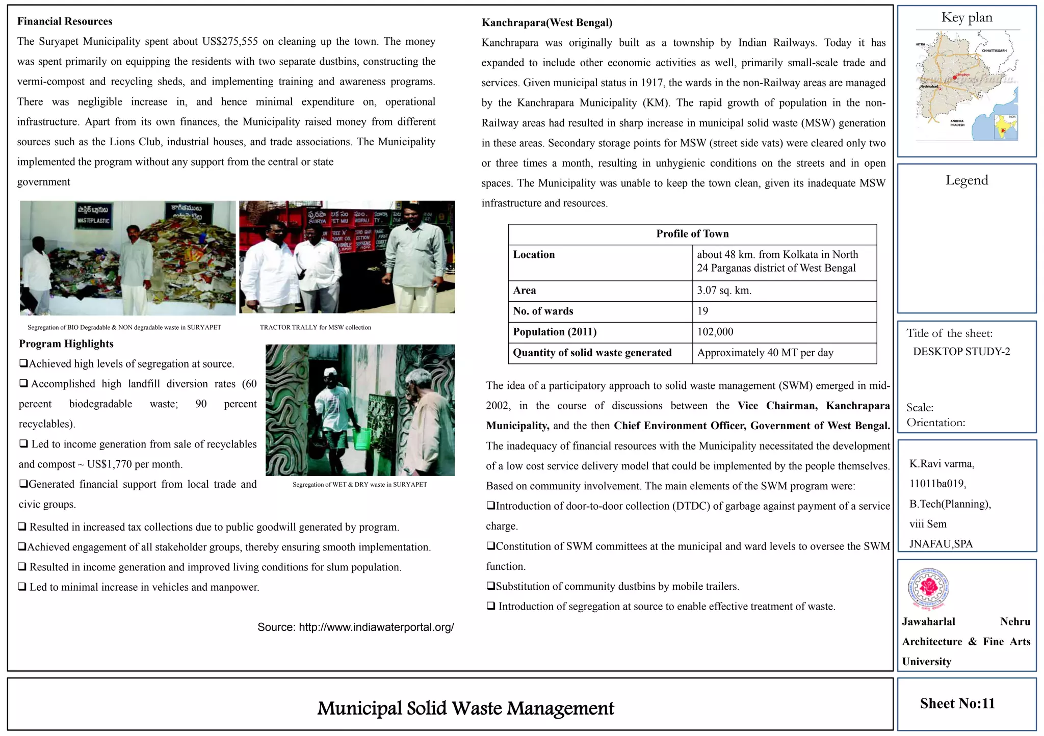 Key plan
Legend
Title of the sheet:
Scale:
Orientation:
Municipal Solid Waste Management Sheet No:11
Financial Resources
The Suryapet Municipality spent about US$275,555 on cleaning up the town. The money
was spent primarily on equipping the residents with two separate dustbins, constructing the
vermi-compost and recycling sheds, and implementing training and awareness programs.
There was negligible increase in, and hence minimal expenditure on, operational
infrastructure. Apart from its own finances, the Municipality raised money from different
sources such as the Lions Club, industrial houses, and trade associations. The Municipality
implemented the program without any support from the central or state
government
Program Highlights
Achieved high levels of segregation at source.
 Accomplished high landfill diversion rates (60
percent biodegradable waste; 90 percent
recyclables).
 Led to income generation from sale of recyclables
and compost ~ US$1,770 per month.
Generated financial support from local trade and
civic groups.
Segregation of WET & DRY waste in SURYAPET
Segregation of BIO Degradable & NON degradable waste in SURYAPET TRACTOR TRALLY for MSW collection
 Resulted in increased tax collections due to public goodwill generated by program.
Achieved engagement of all stakeholder groups, thereby ensuring smooth implementation.
 Resulted in income generation and improved living conditions for slum population.
 Led to minimal increase in vehicles and manpower.
Source: http://www.indiawaterportal.org/
Kanchrapara(West Bengal)
Kanchrapara was originally built as a township by Indian Railways. Today it has
expanded to include other economic activities as well, primarily small-scale trade and
services. Given municipal status in 1917, the wards in the non-Railway areas are managed
by the Kanchrapara Municipality (KM). The rapid growth of population in the non-
Railway areas had resulted in sharp increase in municipal solid waste (MSW) generation
in these areas. Secondary storage points for MSW (street side vats) were cleared only two
or three times a month, resulting in unhygienic conditions on the streets and in open
spaces. The Municipality was unable to keep the town clean, given its inadequate MSW
infrastructure and resources.
Profile of Town
Location about 48 km. from Kolkata in North
24 Parganas district of West Bengal
Area 3.07 sq. km.
No. of wards 19
Population (2011) 102,000
Quantity of solid waste generated Approximately 40 MT per day
The idea of a participatory approach to solid waste management (SWM) emerged in mid-
2002, in the course of discussions between the Vice Chairman, Kanchrapara
Municipality, and the then Chief Environment Officer, Government of West Bengal.
The inadequacy of financial resources with the Municipality necessitated the development
of a low cost service delivery model that could be implemented by the people themselves.
Based on community involvement. The main elements of the SWM program were:
Introduction of door-to-door collection (DTDC) of garbage against payment of a service
charge.
Constitution of SWM committees at the municipal and ward levels to oversee the SWM
function.
Substitution of community dustbins by mobile trailers.
 Introduction of segregation at source to enable effective treatment of waste.
K.Ravi varma,
11011ba019,
B.Tech(Planning),
viii Sem
JNAFAU,SPA
Jawaharlal Nehru
Architecture & Fine Arts
University
DESKTOP STUDY-2
 