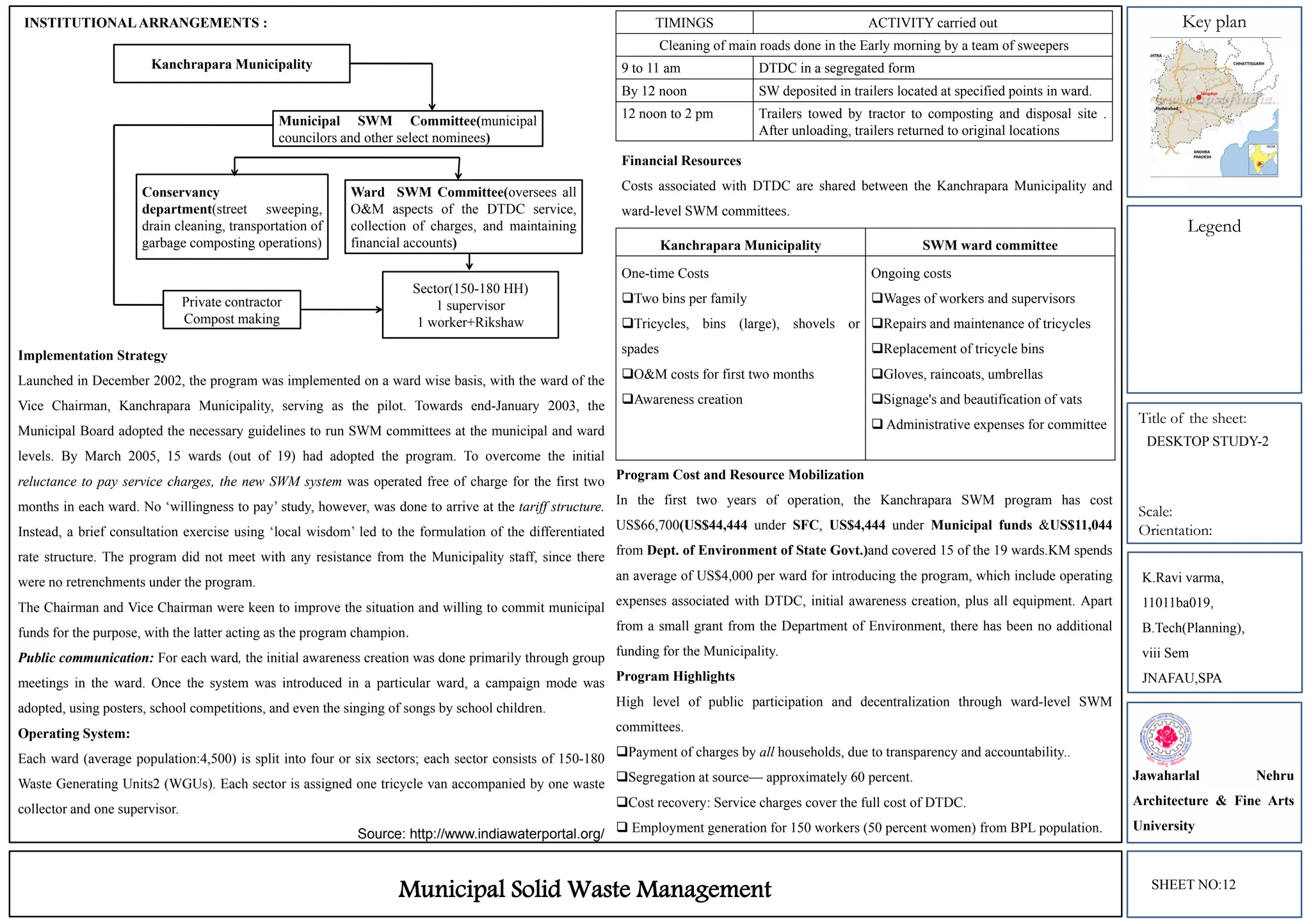 Key plan
Legend
Title of the sheet:
Scale:
Orientation:
Kanchrapara Municipality
Municipal SWM Committee(municipal
councilors and other select nominees)
Ward SWM Committee(oversees all
O&M aspects of the DTDC service,
collection of charges, and maintaining
financial accounts)
Conservancy
department(street sweeping,
drain cleaning, transportation of
garbage composting operations)
Sector(150-180 HH)
1 supervisor
1 worker+Rikshaw
Private contractor
Compost making
INSTITUTIONALARRANGEMENTS :
Implementation Strategy
Launched in December 2002, the program was implemented on a ward wise basis, with the ward of the
Vice Chairman, Kanchrapara Municipality, serving as the pilot. Towards end-January 2003, the
Municipal Board adopted the necessary guidelines to run SWM committees at the municipal and ward
levels. By March 2005, 15 wards (out of 19) had adopted the program. To overcome the initial
reluctance to pay service charges, the new SWM system was operated free of charge for the first two
months in each ward. No ‘willingness to pay’ study, however, was done to arrive at the tariff structure.
Instead, a brief consultation exercise using ‘local wisdom’ led to the formulation of the differentiated
rate structure. The program did not meet with any resistance from the Municipality staff, since there
were no retrenchments under the program.
The Chairman and Vice Chairman were keen to improve the situation and willing to commit municipal
funds for the purpose, with the latter acting as the program champion.
Public communication: For each ward, the initial awareness creation was done primarily through group
meetings in the ward. Once the system was introduced in a particular ward, a campaign mode was
adopted, using posters, school competitions, and even the singing of songs by school children.
Operating System:
Each ward (average population:4,500) is split into four or six sectors; each sector consists of 150-180
Waste Generating Units2 (WGUs). Each sector is assigned one tricycle van accompanied by one waste
collector and one supervisor.
Source: http://www.indiawaterportal.org/
TIMINGS ACTIVITY carried out
Cleaning of main roads done in the Early morning by a team of sweepers
9 to 11 am DTDC in a segregated form
By 12 noon SW deposited in trailers located at specified points in ward.
12 noon to 2 pm Trailers towed by tractor to composting and disposal site .
After unloading, trailers returned to original locations
Financial Resources
Costs associated with DTDC are shared between the Kanchrapara Municipality and
ward-level SWM committees.
Kanchrapara Municipality SWM ward committee
One-time Costs
Two bins per family
Tricycles, bins (large), shovels or
spades
O&M costs for first two months
Awareness creation
Ongoing costs
Wages of workers and supervisors
Repairs and maintenance of tricycles
Replacement of tricycle bins
Gloves, raincoats, umbrellas
Signage's and beautification of vats
 Administrative expenses for committee
Program Cost and Resource Mobilization
In the first two years of operation, the Kanchrapara SWM program has cost
US$66,700(US$44,444 under SFC, US$4,444 under Municipal funds &US$11,044
from Dept. of Environment of State Govt.)and covered 15 of the 19 wards.KM spends
an average of US$4,000 per ward for introducing the program, which include operating
expenses associated with DTDC, initial awareness creation, plus all equipment. Apart
from a small grant from the Department of Environment, there has been no additional
funding for the Municipality.
Program Highlights
High level of public participation and decentralization through ward-level SWM
committees.
Payment of charges by all households, due to transparency and accountability..
Segregation at source— approximately 60 percent.
Cost recovery: Service charges cover the full cost of DTDC.
 Employment generation for 150 workers (50 percent women) from BPL population.
K.Ravi varma,
11011ba019,
B.Tech(Planning),
viii Sem
JNAFAU,SPA
Jawaharlal Nehru
Architecture & Fine Arts
University
SHEET NO:12
Municipal Solid Waste Management
DESKTOP STUDY-2
 