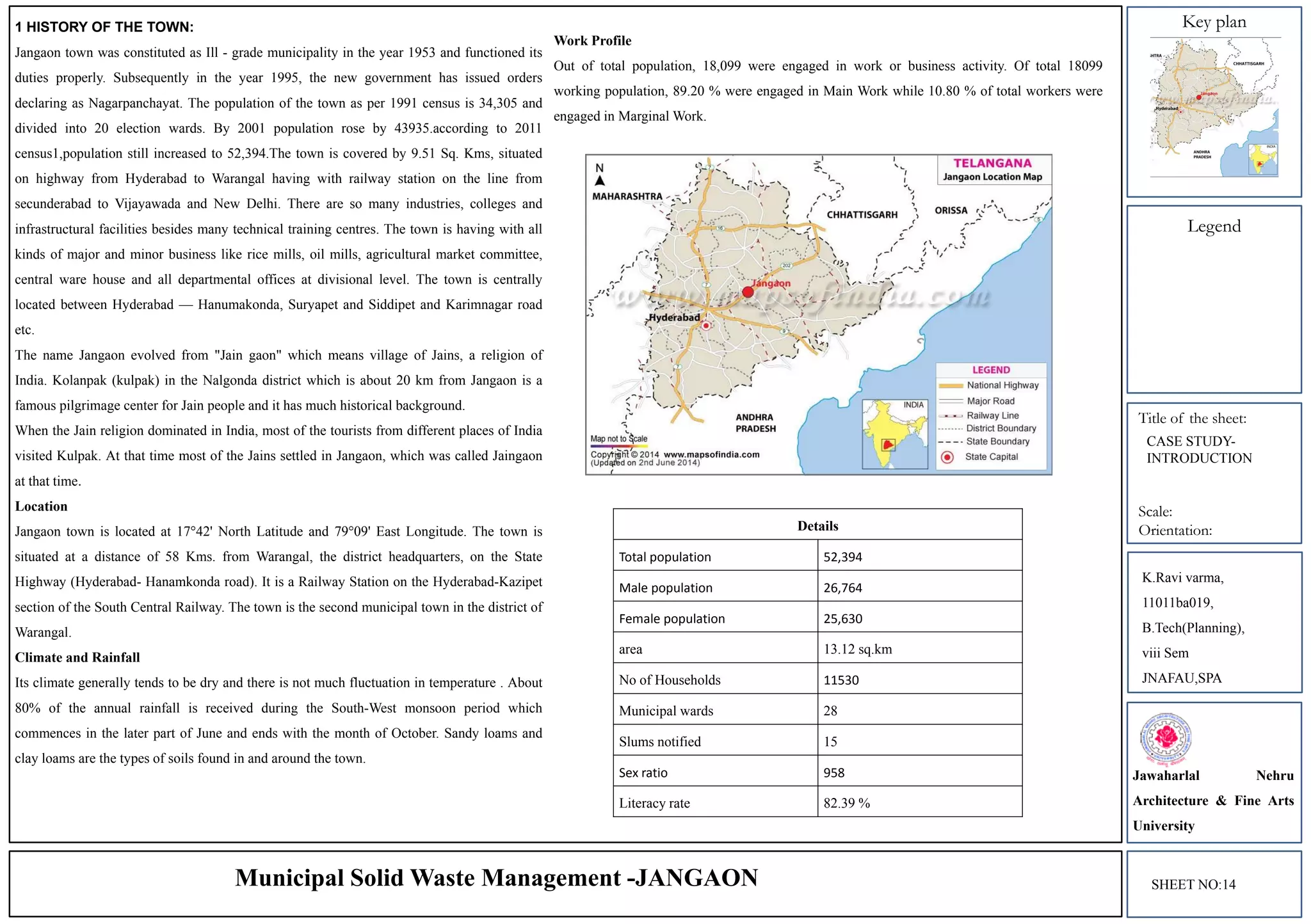 Key plan
Legend
Title of the sheet:
Scale:
Orientation:
1 HISTORY OF THE TOWN:
Jangaon town was constituted as Ill - grade municipality in the year 1953 and functioned its
duties properly. Subsequently in the year 1995, the new government has issued orders
declaring as Nagarpanchayat. The population of the town as per 1991 census is 34,305 and
divided into 20 election wards. By 2001 population rose by 43935.according to 2011
census1,population still increased to 52,394.The town is covered by 9.51 Sq. Kms, situated
on highway from Hyderabad to Warangal having with railway station on the line from
secunderabad to Vijayawada and New Delhi. There are so many industries, colleges and
infrastructural facilities besides many technical training centres. The town is having with all
kinds of major and minor business like rice mills, oil mills, agricultural market committee,
central ware house and all departmental offices at divisional level. The town is centrally
located between Hyderabad — Hanumakonda, Suryapet and Siddipet and Karimnagar road
etc.
The name Jangaon evolved from "Jain gaon" which means village of Jains, a religion of
India. Kolanpak (kulpak) in the Nalgonda district which is about 20 km from Jangaon is a
famous pilgrimage center for Jain people and it has much historical background.
When the Jain religion dominated in India, most of the tourists from different places of India
visited Kulpak. At that time most of the Jains settled in Jangaon, which was called Jaingaon
at that time.
Location
Jangaon town is located at 17°42' North Latitude and 79°09' East Longitude. The town is
situated at a distance of 58 Kms. from Warangal, the district headquarters, on the State
Highway (Hyderabad- Hanamkonda road). It is a Railway Station on the Hyderabad-Kazipet
section of the South Central Railway. The town is the second municipal town in the district of
Warangal.
Climate and Rainfall
Its climate generally tends to be dry and there is not much fluctuation in temperature . About
80% of the annual rainfall is received during the South-West monsoon period which
commences in the later part of June and ends with the month of October. Sandy loams and
clay loams are the types of soils found in and around the town.
Details
Total population 52,394
Male population 26,764
Female population 25,630
area 13.12 sq.km
No of Households 11530
Municipal wards 28
Slums notified 15
Sex ratio 958
Literacy rate 82.39 %
Work Profile
Out of total population, 18,099 were engaged in work or business activity. Of total 18099
working population, 89.20 % were engaged in Main Work while 10.80 % of total workers were
engaged in Marginal Work.
K.Ravi varma,
11011ba019,
B.Tech(Planning),
viii Sem
JNAFAU,SPA
Jawaharlal Nehru
Architecture & Fine Arts
University
Municipal Solid Waste Management -JANGAON SHEET NO:14
CASE STUDY-
INTRODUCTION
 