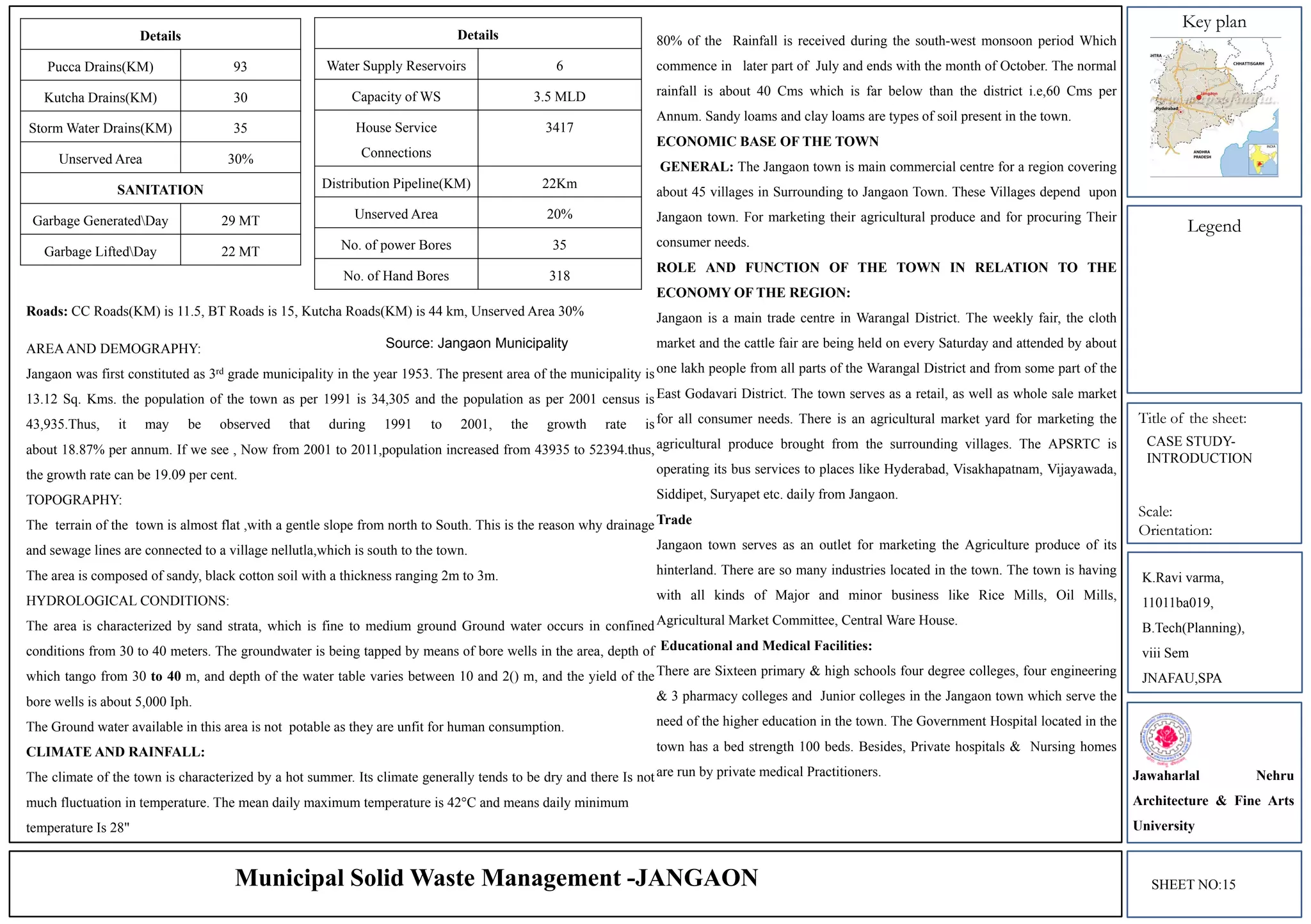 Key plan
Legend
Title of the sheet:
Scale:
Orientation:
Details
Water Supply Reservoirs 6
Capacity of WS 3.5 MLD
House Service
Connections
3417
Distribution Pipeline(KM) 22Km
Unserved Area 20%
No. of power Bores 35
No. of Hand Bores 318
Details
Pucca Drains(KM) 93
Kutcha Drains(KM) 30
Storm Water Drains(KM) 35
Unserved Area 30%
SANITATION
Garbage GeneratedDay 29 MT
Garbage LiftedDay 22 MT
Roads: CC Roads(KM) is 11.5, BT Roads is 15, Kutcha Roads(KM) is 44 km, Unserved Area 30%
AREAAND DEMOGRAPHY:
Jangaon was first constituted as 3rd grade municipality in the year 1953. The present area of the municipality is
13.12 Sq. Kms. the population of the town as per 1991 is 34,305 and the population as per 2001 census is
43,935.Thus, it may be observed that during 1991 to 2001, the growth rate is
about 18.87% per annum. If we see , Now from 2001 to 2011,population increased from 43935 to 52394.thus,
the growth rate can be 19.09 per cent.
TOPOGRAPHY:
The terrain of the town is almost flat ,with a gentle slope from north to South. This is the reason why drainage
and sewage lines are connected to a village nellutla,which is south to the town.
The area is composed of sandy, black cotton soil with a thickness ranging 2m to 3m.
HYDROLOGICAL CONDITIONS:
The area is characterized by sand strata, which is fine to medium ground Ground water occurs in confined
conditions from 30 to 40 meters. The groundwater is being tapped by means of bore wells in the area, depth of
which tango from 30 to 40 m, and depth of the water table varies between 10 and 2() m, and the yield of the
bore wells is about 5,000 Iph.
The Ground water available in this area is not potable as they are unfit for human consumption.
CLIMATE AND RAINFALL:
The climate of the town is characterized by a hot summer. Its climate generally tends to be dry and there Is not
much fluctuation in temperature. The mean daily maximum temperature is 42°C and means daily minimum
temperature Is 28"
80% of the Rainfall is received during the south-west monsoon period Which
commence in later part of July and ends with the month of October. The normal
rainfall is about 40 Cms which is far below than the district i.e,60 Cms per
Annum. Sandy loams and clay loams are types of soil present in the town.
ECONOMIC BASE OF THE TOWN
GENERAL: The Jangaon town is main commercial centre for a region covering
about 45 villages in Surrounding to Jangaon Town. These Villages depend upon
Jangaon town. For marketing their agricultural produce and for procuring Their
consumer needs.
ROLE AND FUNCTION OF THE TOWN IN RELATION TO THE
ECONOMY OF THE REGION:
Jangaon is a main trade centre in Warangal District. The weekly fair, the cloth
market and the cattle fair are being held on every Saturday and attended by about
one lakh people from all parts of the Warangal District and from some part of the
East Godavari District. The town serves as a retail, as well as whole sale market
for all consumer needs. There is an agricultural market yard for marketing the
agricultural produce brought from the surrounding villages. The APSRTC is
operating its bus services to places like Hyderabad, Visakhapatnam, Vijayawada,
Siddipet, Suryapet etc. daily from Jangaon.
Trade
Jangaon town serves as an outlet for marketing the Agriculture produce of its
hinterland. There are so many industries located in the town. The town is having
with all kinds of Major and minor business like Rice Mills, Oil Mills,
Agricultural Market Committee, Central Ware House.
Educational and Medical Facilities:
There are Sixteen primary & high schools four degree colleges, four engineering
& 3 pharmacy colleges and Junior colleges in the Jangaon town which serve the
need of the higher education in the town. The Government Hospital located in the
town has a bed strength 100 beds. Besides, Private hospitals & Nursing homes
are run by private medical Practitioners.
K.Ravi varma,
11011ba019,
B.Tech(Planning),
viii Sem
JNAFAU,SPA
Jawaharlal Nehru
Architecture & Fine Arts
University
Municipal Solid Waste Management -JANGAON
Source: Jangaon Municipality
SHEET NO:15
CASE STUDY-
INTRODUCTION
 