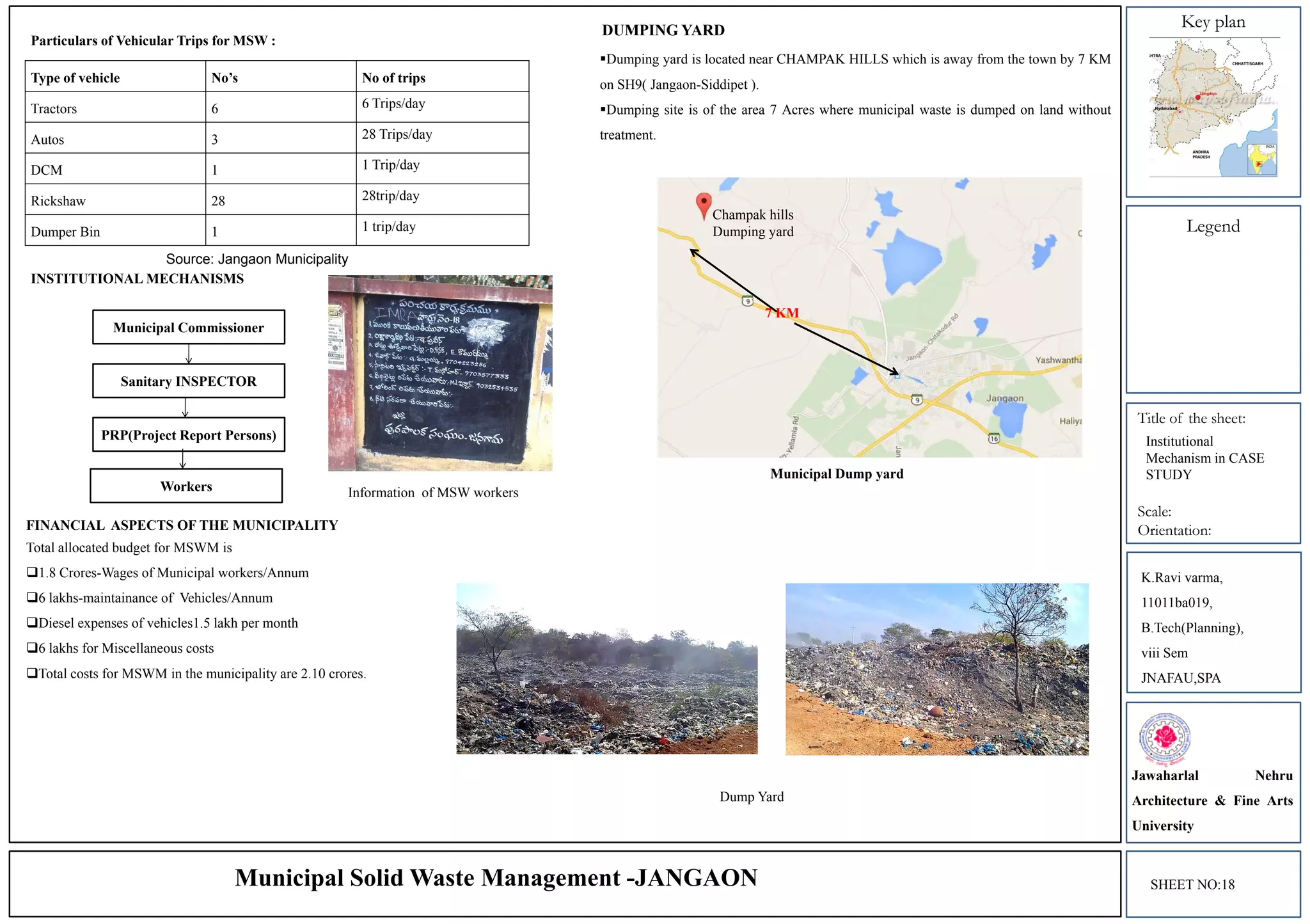 Key plan
Legend
Title of the sheet:
Scale:
Orientation:
K.Ravi varma,
11011ba019,
B.Tech(Planning),
viii Sem
JNAFAU,SPA
Jawaharlal Nehru
Architecture & Fine Arts
University
Municipal Solid Waste Management -JANGAON
Municipal Commissioner
Sanitary INSPECTOR
PRP(Project Report Persons)
Workers
INSTITUTIONAL MECHANISMS
Particulars of Vehicular Trips for MSW :
Type of vehicle No’s No of trips
Tractors 6 6 Trips/day
Autos 3 28 Trips/day
DCM 1 1 Trip/day
Rickshaw 28 28trip/day
Dumper Bin 1 1 trip/day
Information of MSW workers
Champak hills
Dumping yard
7 KM
DUMPING YARD
Dumping yard is located near CHAMPAK HILLS which is away from the town by 7 KM
on SH9( Jangaon-Siddipet ).
Dumping site is of the area 7 Acres where municipal waste is dumped on land without
treatment.
Municipal Dump yard
Dump Yard
FINANCIAL ASPECTS OF THE MUNICIPALITY
Total allocated budget for MSWM is
1.8 Crores-Wages of Municipal workers/Annum
6 lakhs-maintainance of Vehicles/Annum
Diesel expenses of vehicles1.5 lakh per month
6 lakhs for Miscellaneous costs
Total costs for MSWM in the municipality are 2.10 crores.
Source: Jangaon Municipality
SHEET NO:18
Institutional
Mechanism in CASE
STUDY
 
