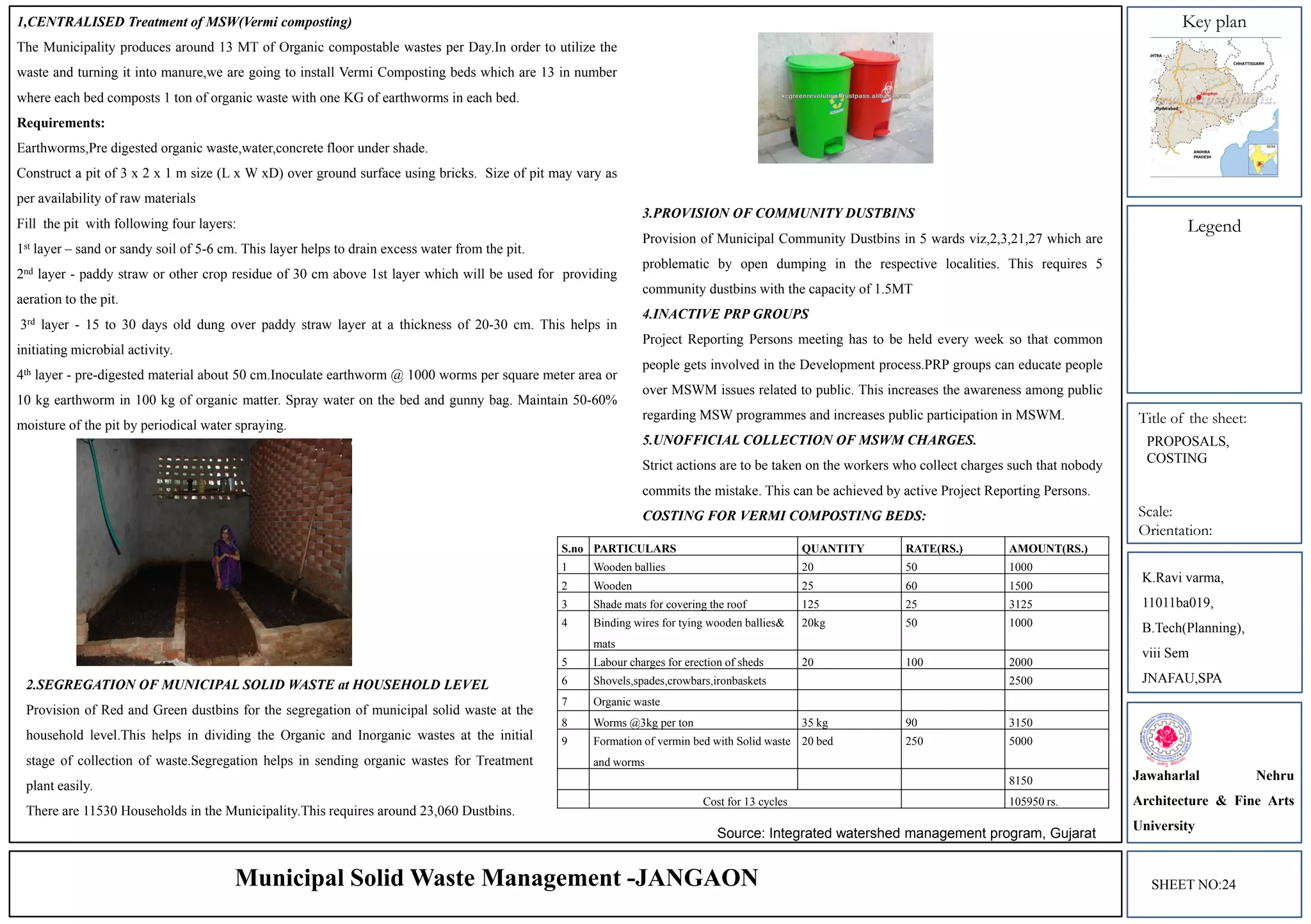 Key plan
Legend
Title of the sheet:
Scale:
Orientation:
1,CENTRALISED Treatment of MSW(Vermi composting)
The Municipality produces around 13 MT of Organic compostable wastes per Day.In order to utilize the
waste and turning it into manure,we are going to install Vermi Composting beds which are 13 in number
where each bed composts 1 ton of organic waste with one KG of earthworms in each bed.
Requirements:
Earthworms,Pre digested organic waste,water,concrete floor under shade.
Construct a pit of 3 x 2 x 1 m size (L x W xD) over ground surface using bricks. Size of pit may vary as
per availability of raw materials
Fill the pit with following four layers:
1st layer – sand or sandy soil of 5-6 cm. This layer helps to drain excess water from the pit.
2nd layer - paddy straw or other crop residue of 30 cm above 1st layer which will be used for providing
aeration to the pit.
3rd layer - 15 to 30 days old dung over paddy straw layer at a thickness of 20-30 cm. This helps in
initiating microbial activity.
4th layer - pre-digested material about 50 cm.Inoculate earthworm @ 1000 worms per square meter area or
10 kg earthworm in 100 kg of organic matter. Spray water on the bed and gunny bag. Maintain 50-60%
moisture of the pit by periodical water spraying.
K.Ravi varma,
11011ba019,
B.Tech(Planning),
viii Sem
JNAFAU,SPA
Jawaharlal Nehru
Architecture & Fine Arts
University
2.SEGREGATION OF MUNICIPAL SOLID WASTE at HOUSEHOLD LEVEL
Provision of Red and Green dustbins for the segregation of municipal solid waste at the
household level.This helps in dividing the Organic and Inorganic wastes at the initial
stage of collection of waste.Segregation helps in sending organic wastes for Treatment
plant easily.
There are 11530 Households in the Municipality.This requires around 23,060 Dustbins.
3.PROVISION OF COMMUNITY DUSTBINS
Provision of Municipal Community Dustbins in 5 wards viz,2,3,21,27 which are
problematic by open dumping in the respective localities. This requires 5
community dustbins with the capacity of 1.5MT
4.INACTIVE PRP GROUPS
Project Reporting Persons meeting has to be held every week so that common
people gets involved in the Development process.PRP groups can educate people
over MSWM issues related to public. This increases the awareness among public
regarding MSW programmes and increases public participation in MSWM.
5.UNOFFICIAL COLLECTION OF MSWM CHARGES.
Strict actions are to be taken on the workers who collect charges such that nobody
commits the mistake. This can be achieved by active Project Reporting Persons.
COSTING FOR VERMI COMPOSTING BEDS:
S.no PARTICULARS QUANTITY RATE(RS.) AMOUNT(RS.)
1 Wooden ballies 20 50 1000
2 Wooden 25 60 1500
3 Shade mats for covering the roof 125 25 3125
4 Binding wires for tying wooden ballies&
mats
20kg 50 1000
5 Labour charges for erection of sheds 20 100 2000
6 Shovels,spades,crowbars,ironbaskets 2500
7 Organic waste
8 Worms @3kg per ton 35 kg 90 3150
9 Formation of vermin bed with Solid waste
and worms
20 bed 250 5000
8150
Cost for 13 cycles 105950 rs.
Source: Integrated watershed management program, Gujarat
SHEET NO:24Municipal Solid Waste Management -JANGAON
PROPOSALS,
COSTING
 