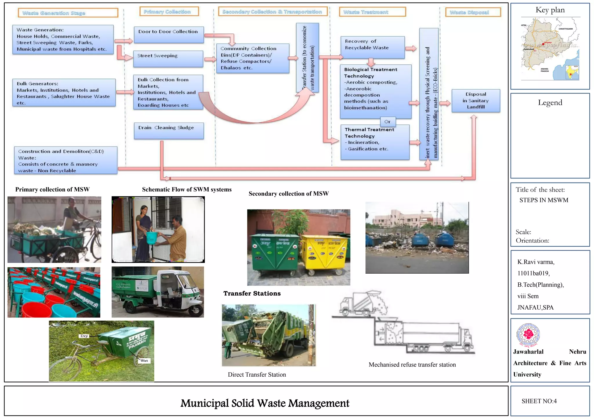 Key plan
Legend
Title of the sheet:
Scale:
Orientation:
Municipal Solid Waste Management
Schematic Flow of SWM systems
Transfer Stations
Mechanised refuse transfer station
Direct Transfer Station
Secondary collection of MSW
Primary collection of MSW
K.Ravi varma,
11011ba019,
B.Tech(Planning),
viii Sem
JNAFAU,SPA
Jawaharlal Nehru
Architecture & Fine Arts
University
SHEET NO:4
STEPS IN MSWM
 