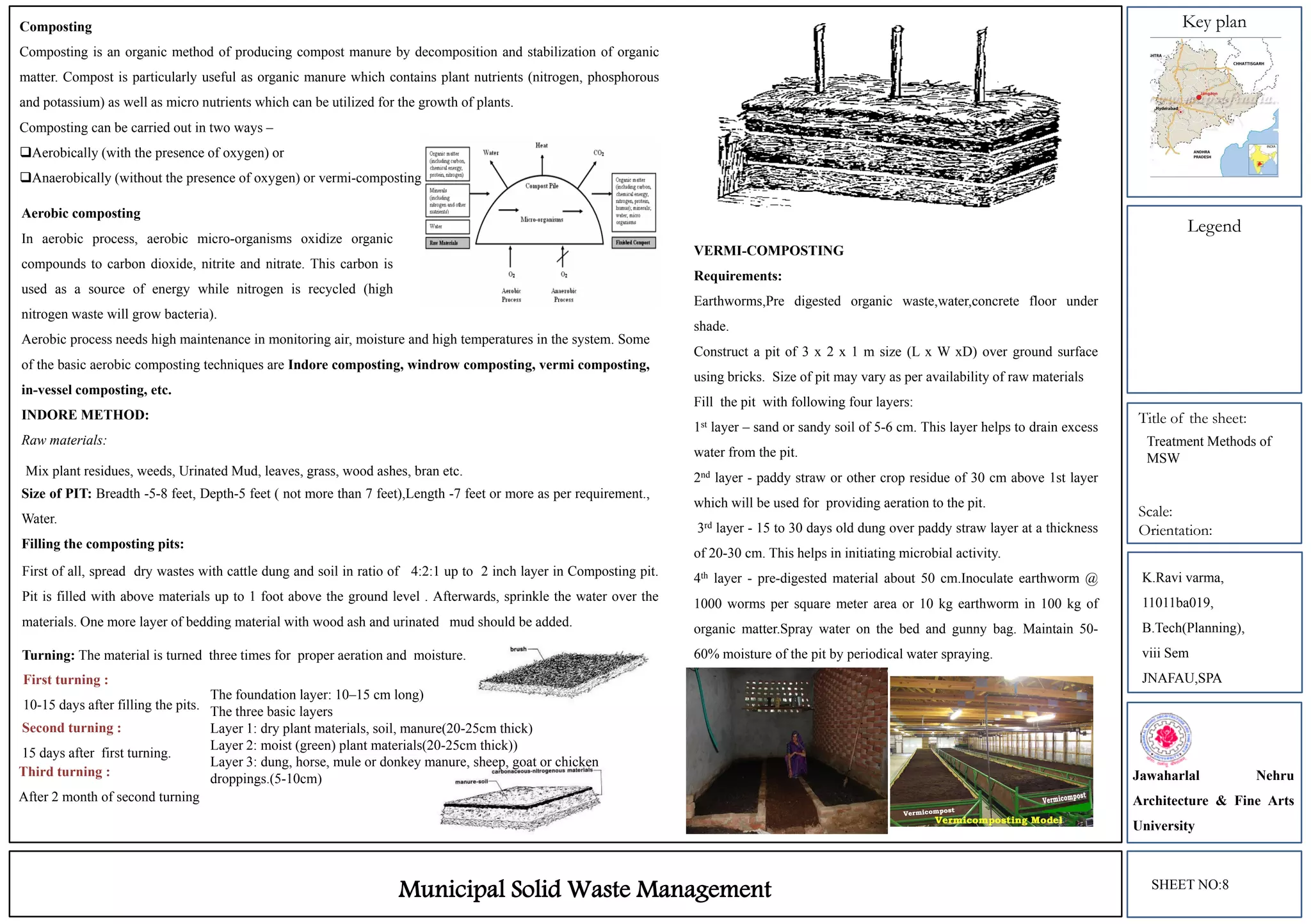 Key plan
Legend
Title of the sheet:
Scale:
Orientation:
Composting
Composting is an organic method of producing compost manure by decomposition and stabilization of organic
matter. Compost is particularly useful as organic manure which contains plant nutrients (nitrogen, phosphorous
and potassium) as well as micro nutrients which can be utilized for the growth of plants.
Composting can be carried out in two ways –
Aerobically (with the presence of oxygen) or
Anaerobically (without the presence of oxygen) or vermi-composting.
Aerobic composting
In aerobic process, aerobic micro-organisms oxidize organic
compounds to carbon dioxide, nitrite and nitrate. This carbon is
used as a source of energy while nitrogen is recycled (high
nitrogen waste will grow bacteria).
Aerobic process needs high maintenance in monitoring air, moisture and high temperatures in the system. Some
of the basic aerobic composting techniques are Indore composting, windrow composting, vermi composting,
in-vessel composting, etc.
INDORE METHOD:
Raw materials:
Mix plant residues, weeds, Urinated Mud, leaves, grass, wood ashes, bran etc.
Size of PIT: Breadth -5-8 feet, Depth-5 feet ( not more than 7 feet),Length -7 feet or more as per requirement.,
Water.
Filling the composting pits:
VERMI-COMPOSTING
Requirements:
Earthworms,Pre digested organic waste,water,concrete floor under
shade.
Construct a pit of 3 x 2 x 1 m size (L x W xD) over ground surface
using bricks. Size of pit may vary as per availability of raw materials
Fill the pit with following four layers:
1st layer – sand or sandy soil of 5-6 cm. This layer helps to drain excess
water from the pit.
2nd layer - paddy straw or other crop residue of 30 cm above 1st layer
which will be used for providing aeration to the pit.
3rd layer - 15 to 30 days old dung over paddy straw layer at a thickness
of 20-30 cm. This helps in initiating microbial activity.
4th layer - pre-digested material about 50 cm.Inoculate earthworm @
1000 worms per square meter area or 10 kg earthworm in 100 kg of
organic matter.Spray water on the bed and gunny bag. Maintain 50-
60% moisture of the pit by periodical water spraying.
K.Ravi varma,
11011ba019,
B.Tech(Planning),
viii Sem
JNAFAU,SPA
Jawaharlal Nehru
Architecture & Fine Arts
University
First of all, spread dry wastes with cattle dung and soil in ratio of 4:2:1 up to 2 inch layer in Composting pit.
Pit is filled with above materials up to 1 foot above the ground level . Afterwards, sprinkle the water over the
materials. One more layer of bedding material with wood ash and urinated mud should be added.
Turning: The material is turned three times for proper aeration and moisture.
First turning :
10-15 days after filling the pits.
Second turning :
15 days after first turning.
Third turning :
After 2 month of second turning
The foundation layer: 10–15 cm long)
The three basic layers
Layer 1: dry plant materials, soil, manure(20-25cm thick)
Layer 2: moist (green) plant materials(20-25cm thick))
Layer 3: dung, horse, mule or donkey manure, sheep, goat or chicken
droppings.(5-10cm)
SHEET NO:8
Municipal Solid Waste Management
Treatment Methods of
MSW
 