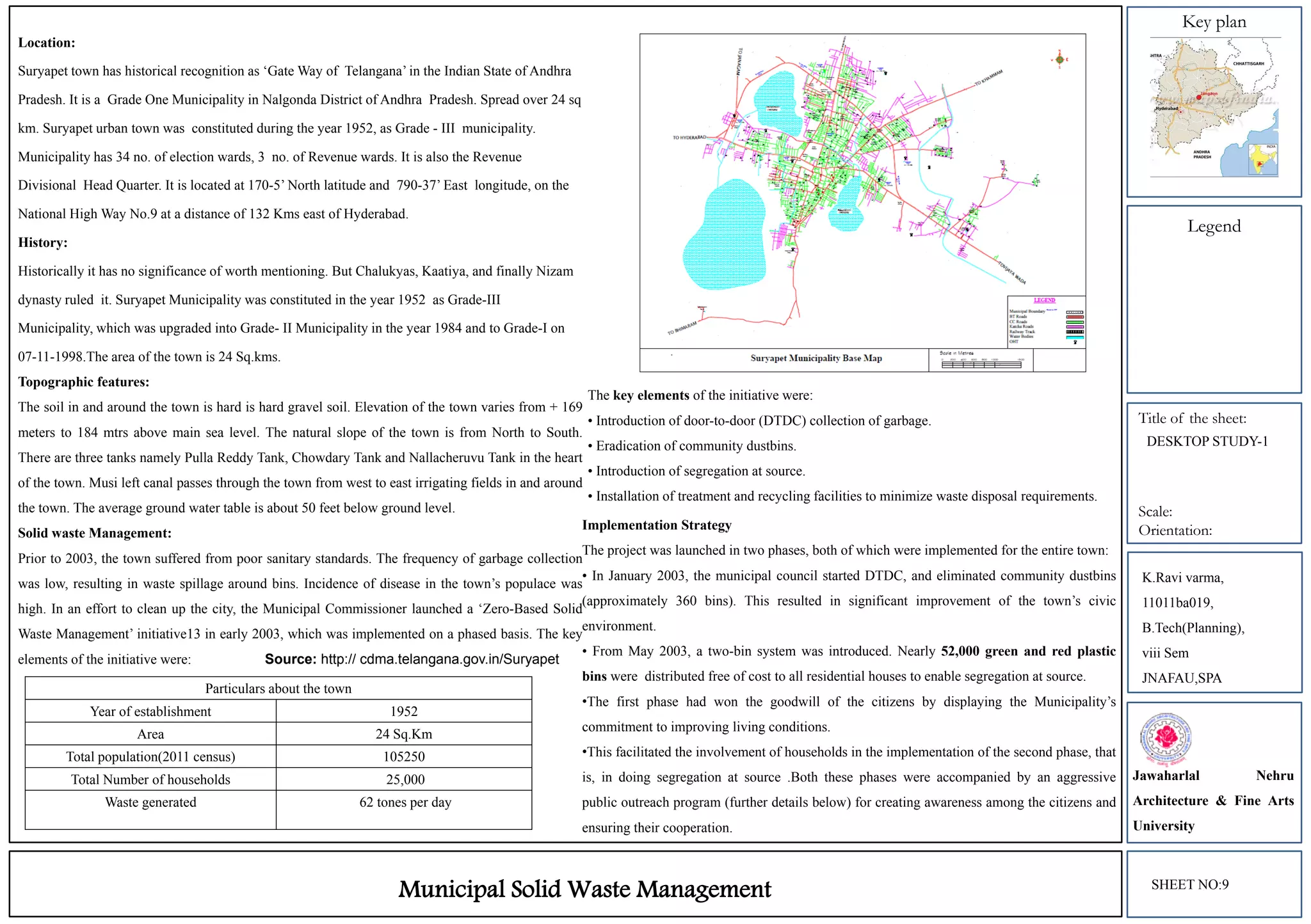 Key plan
Legend
Title of the sheet:
Scale:
Orientation:
Municipal Solid Waste Management
Location:
Suryapet town has historical recognition as ‘Gate Way of Telangana’ in the Indian State of Andhra
Pradesh. It is a Grade One Municipality in Nalgonda District of Andhra Pradesh. Spread over 24 sq
km. Suryapet urban town was constituted during the year 1952, as Grade - III municipality.
Municipality has 34 no. of election wards, 3 no. of Revenue wards. It is also the Revenue
Divisional Head Quarter. It is located at 170-5’ North latitude and 790-37’ East longitude, on the
National High Way No.9 at a distance of 132 Kms east of Hyderabad.
History:
Historically it has no significance of worth mentioning. But Chalukyas, Kaatiya, and finally Nizam
dynasty ruled it. Suryapet Municipality was constituted in the year 1952 as Grade-III
Municipality, which was upgraded into Grade- II Municipality in the year 1984 and to Grade-I on
07-11-1998.The area of the town is 24 Sq.kms.
Topographic features:
The soil in and around the town is hard is hard gravel soil. Elevation of the town varies from + 169
meters to 184 mtrs above main sea level. The natural slope of the town is from North to South.
There are three tanks namely Pulla Reddy Tank, Chowdary Tank and Nallacheruvu Tank in the heart
of the town. Musi left canal passes through the town from west to east irrigating fields in and around
the town. The average ground water table is about 50 feet below ground level.
Solid waste Management:
Prior to 2003, the town suffered from poor sanitary standards. The frequency of garbage collection
was low, resulting in waste spillage around bins. Incidence of disease in the town’s populace was
high. In an effort to clean up the city, the Municipal Commissioner launched a ‘Zero-Based Solid
Waste Management’ initiative13 in early 2003, which was implemented on a phased basis. The key
elements of the initiative were: Source: http:// cdma.telangana.gov.in/Suryapet
Particulars about the town
Year of establishment 1952
Area 24 Sq.Km
Total population(2011 census) 105250
Total Number of households 25,000
Waste generated 62 tones per day
Implementation Strategy
The project was launched in two phases, both of which were implemented for the entire town:
• In January 2003, the municipal council started DTDC, and eliminated community dustbins
(approximately 360 bins). This resulted in significant improvement of the town’s civic
environment.
• From May 2003, a two-bin system was introduced. Nearly 52,000 green and red plastic
bins were distributed free of cost to all residential houses to enable segregation at source.
•The first phase had won the goodwill of the citizens by displaying the Municipality’s
commitment to improving living conditions.
•This facilitated the involvement of households in the implementation of the second phase, that
is, in doing segregation at source .Both these phases were accompanied by an aggressive
public outreach program (further details below) for creating awareness among the citizens and
ensuring their cooperation.
The key elements of the initiative were:
• Introduction of door-to-door (DTDC) collection of garbage.
• Eradication of community dustbins.
• Introduction of segregation at source.
• Installation of treatment and recycling facilities to minimize waste disposal requirements.
K.Ravi varma,
11011ba019,
B.Tech(Planning),
viii Sem
JNAFAU,SPA
Jawaharlal Nehru
Architecture & Fine Arts
University
SHEET NO:9
DESKTOP STUDY-1
 