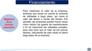 Financiamiento
Objetivos
de la
función
financiera
Para maximizar el valor de la empresa,
tenemos que tomar en cuenta la corriente
de utilidades a largo plazo, así como el
valor del dinero a través del tiempo. Por
ejemplo, las empresas pueden hacer cosas
como reducir los gastos de mantenimiento
a fin de maximizar las utilidades actuales,
pero esto hará que el valor de los activos
decline, reduciendo de este modo el valora
largo plazo de la empresa.
 