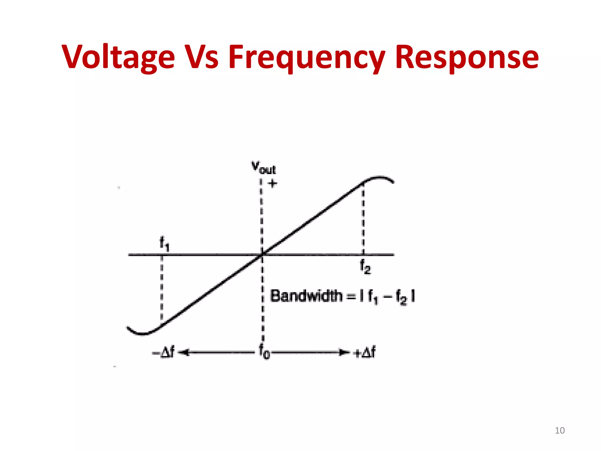 Voltage Vs Frequency Response
10
 