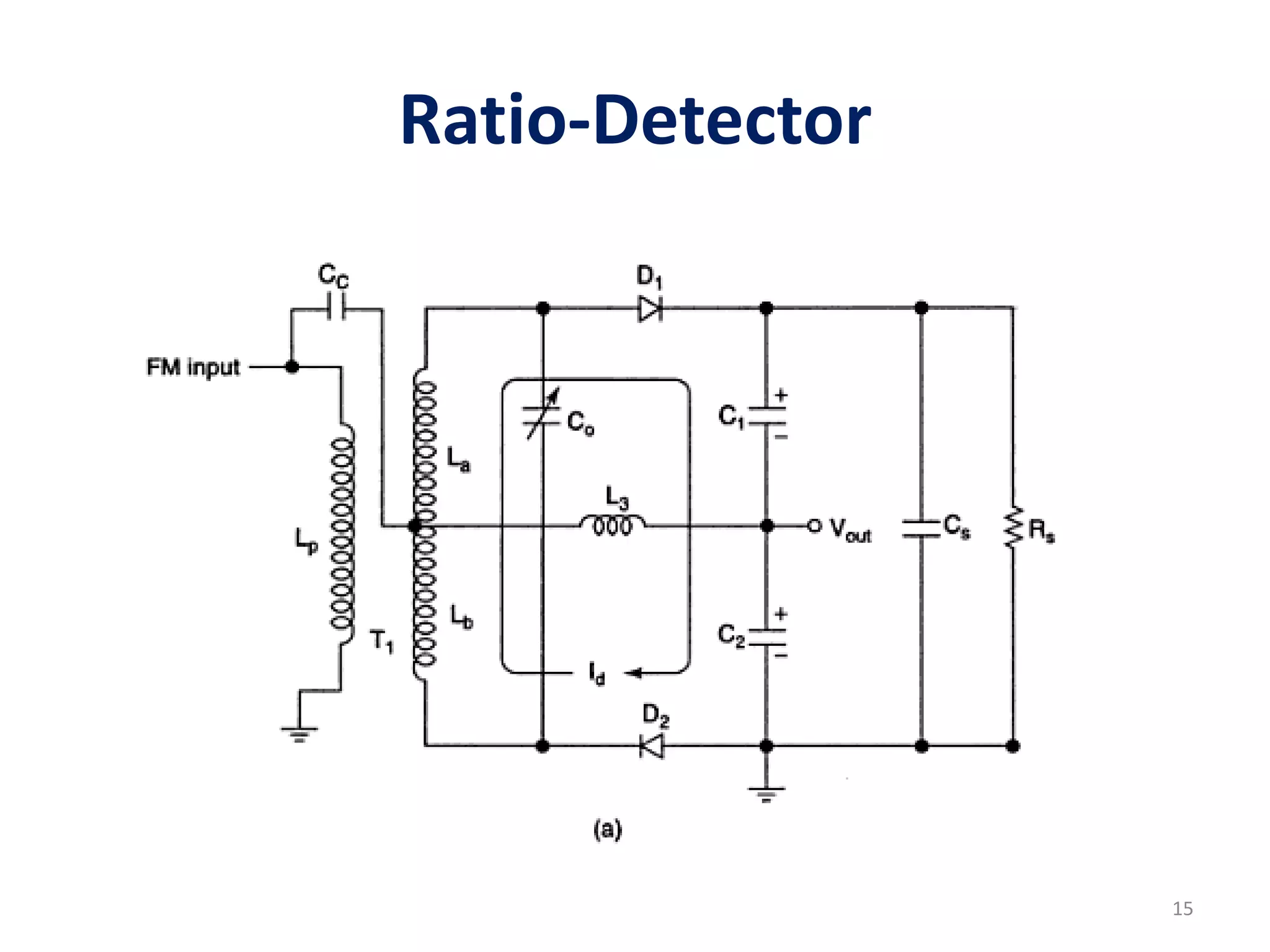Ratio-Detector
15
 