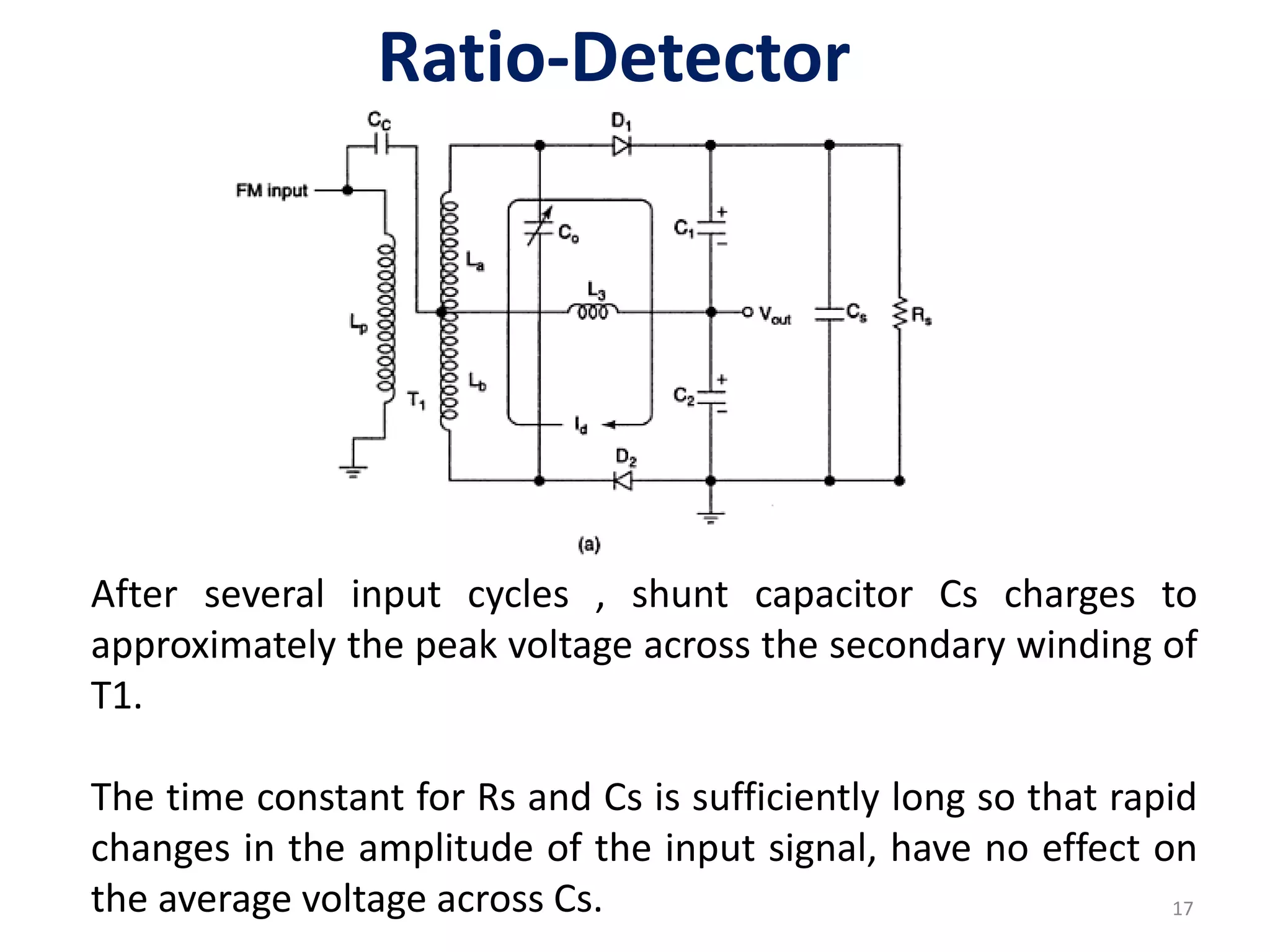 Ratio-Detector
After several input cycles , shunt capacitor Cs charges to
approximately the peak voltage across the secondary winding of
T1.
The time constant for Rs and Cs is sufficiently long so that rapid
changes in the amplitude of the input signal, have no effect on
the average voltage across Cs. 17
 