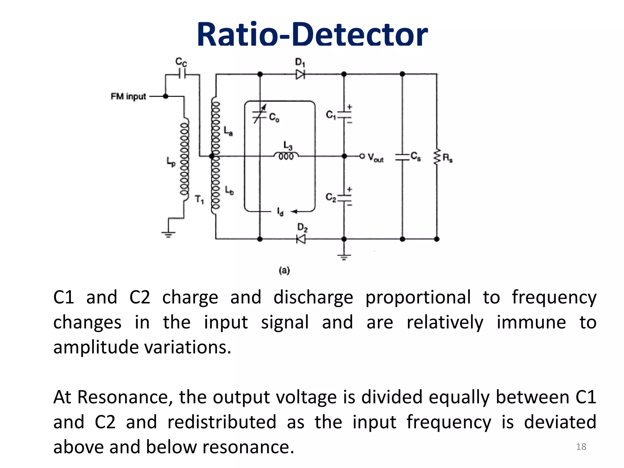 Ratio-Detector
C1 and C2 charge and discharge proportional to frequency
changes in the input signal and are relatively immune to
amplitude variations.
At Resonance, the output voltage is divided equally between C1
and C2 and redistributed as the input frequency is deviated
above and below resonance. 18
 