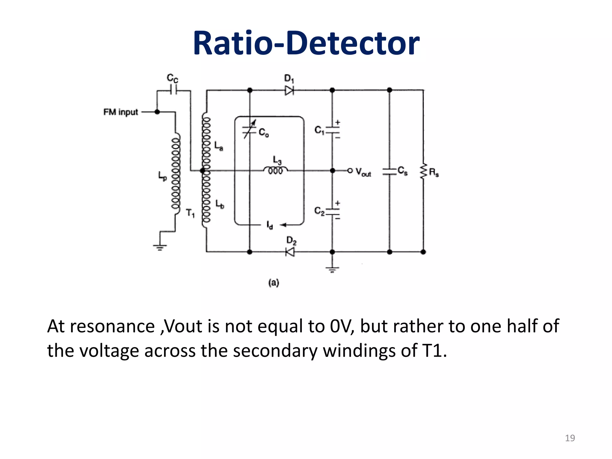 Ratio-Detector
At resonance ,Vout is not equal to 0V, but rather to one half of
the voltage across the secondary windings of T1.
19
 