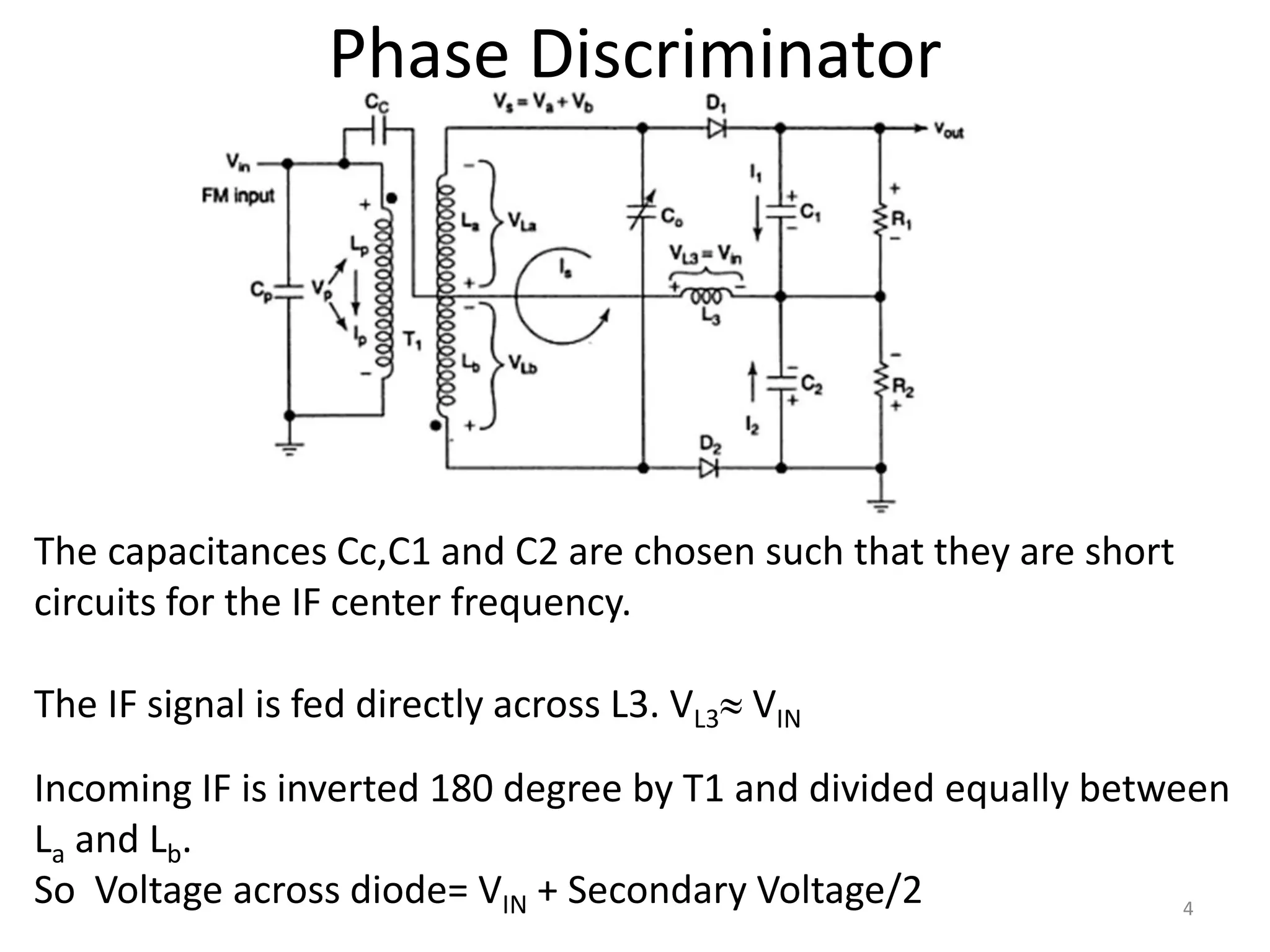 The capacitances Cc,C1 and C2 are chosen such that they are short
circuits for the IF center frequency.
The IF signal is fed directly across L3. VL3 VIN
Incoming IF is inverted 180 degree by T1 and divided equally between
La and Lb.
So Voltage across diode= VIN + Secondary Voltage/2
Phase Discriminator
4
 