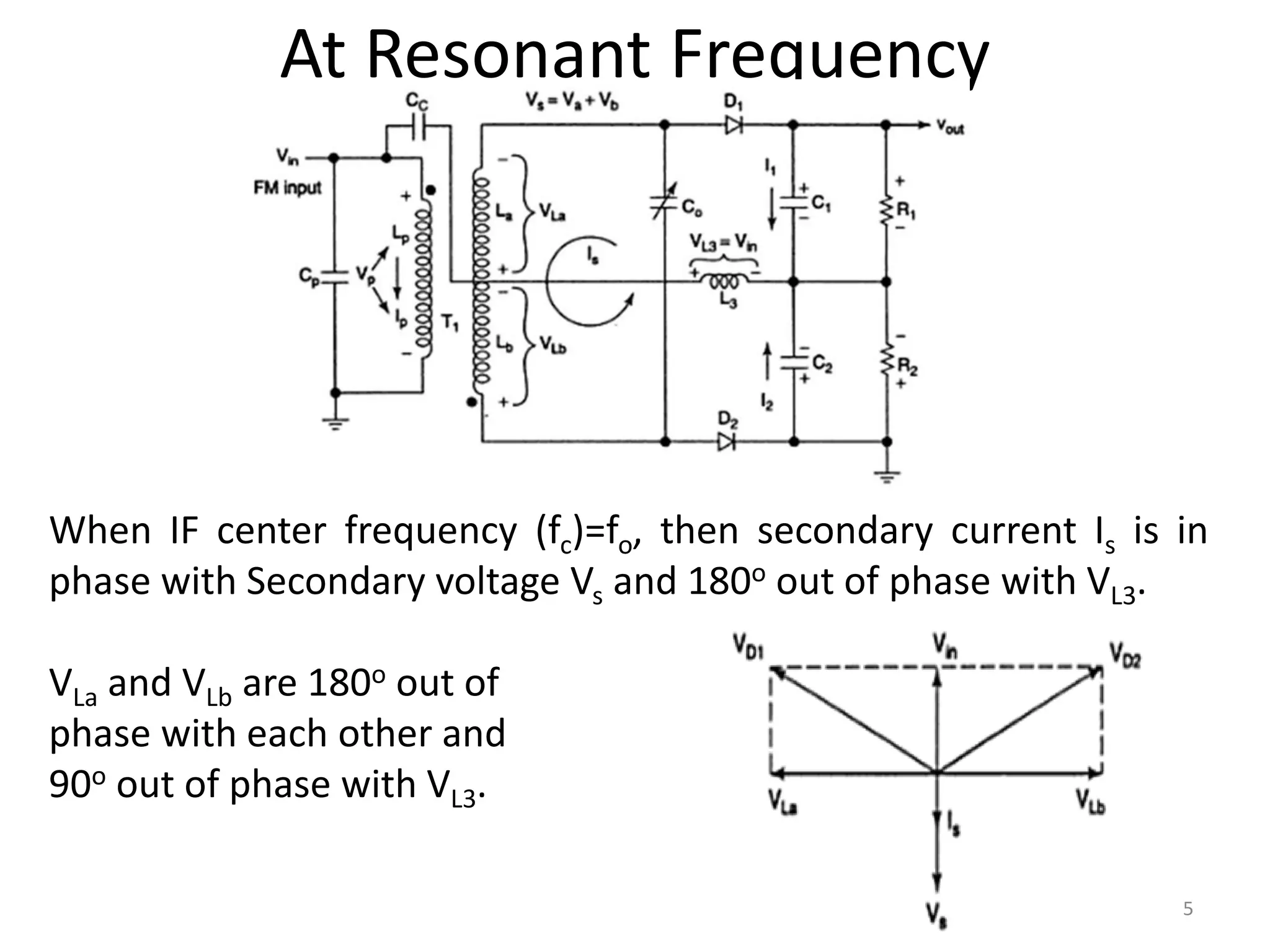 When IF center frequency (fc)=fo, then secondary current Is is in
phase with Secondary voltage Vs and 180o out of phase with VL3.
VLa and VLb are 180o out of
phase with each other and
90o out of phase with VL3.
At Resonant Frequency
5
 