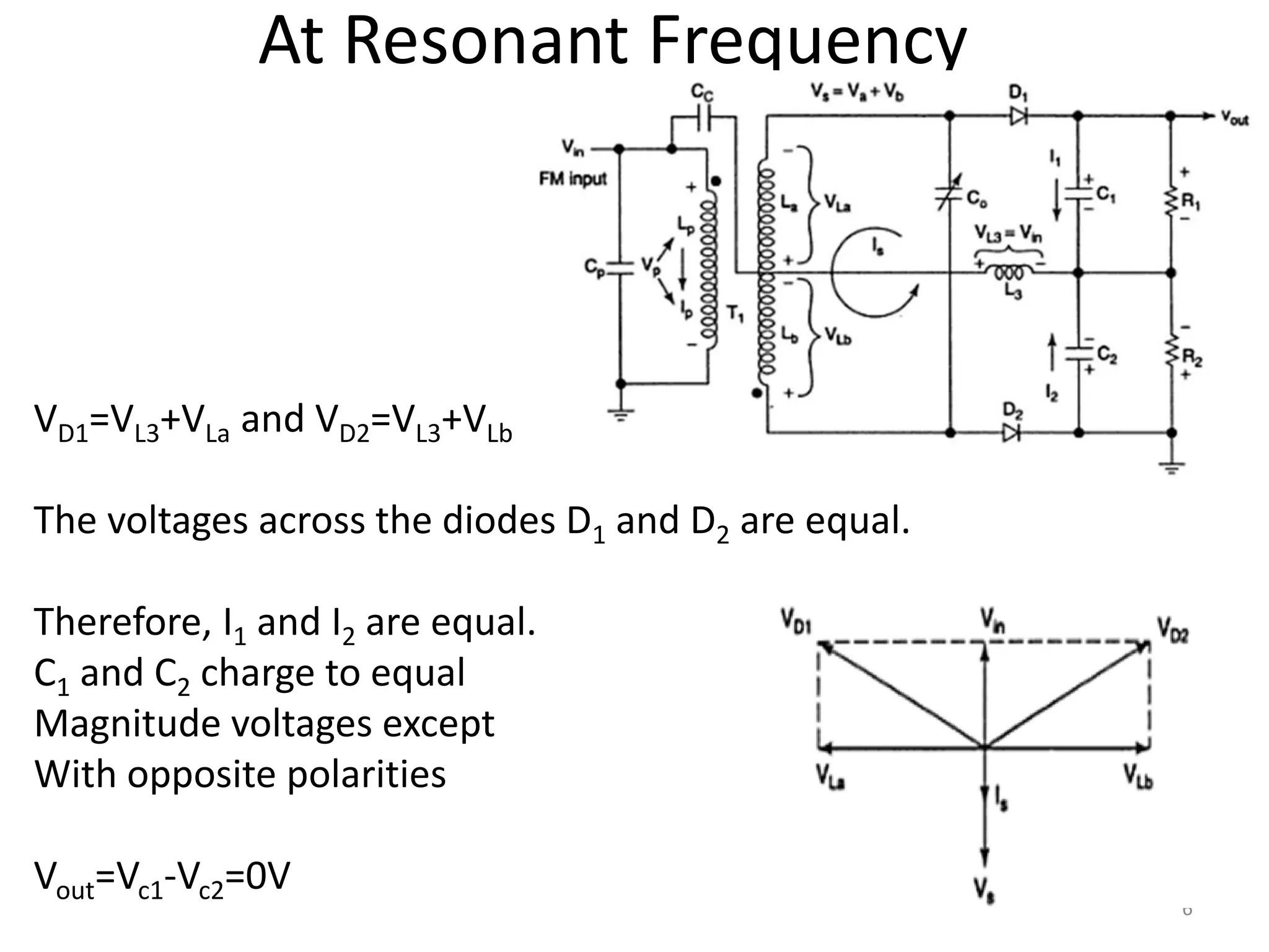 VD1=VL3+VLa and VD2=VL3+VLb
The voltages across the diodes D1 and D2 are equal.
Therefore, I1 and I2 are equal.
C1 and C2 charge to equal
Magnitude voltages except
With opposite polarities
Vout=Vc1-Vc2=0V
At Resonant Frequency
6
 