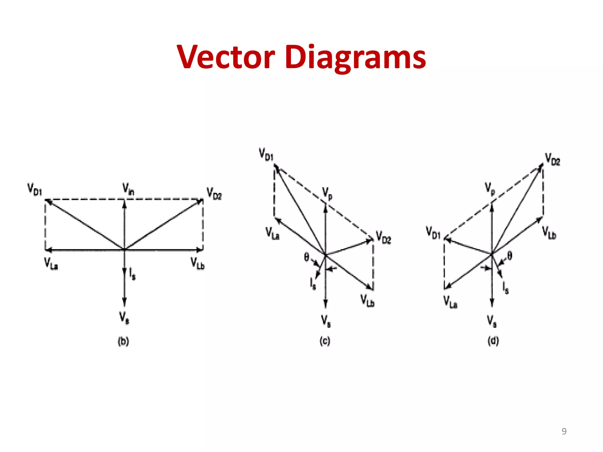 Vector Diagrams
9
 
