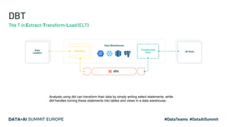 3D: DBT using Databricks and Delta | PDF