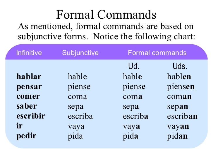Spanish Formal Commands With Pronouns Worksheet