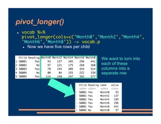 pivot_longer()
! vocab %>%
pivot_longer(cols=c('Month0','Month2','Month4’,
'Month6','Month8')) -> vocab.p
! Now we have fi...