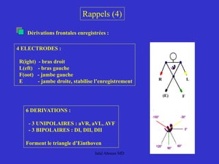 Rappels (4)
Dérivations frontales enregistrées :
R L
F
(E)
4 ELECTRODES :
R(ight) - bras droit
L(eft) - bras gauche
F(oot) - jambe gauche
E - jambe droite, stabilise l’enregistrement
6 DERIVATIONS :
- 3 UNIPOLAIRES : aVR, aVL, AVF
- 3 BIPOLAIRES : DI, DII, DII
Forment le triangle d’Einthoven
Jalal Abouss MD
 