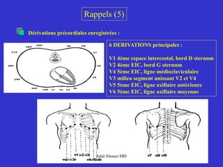 Rappels (5)
Dérivations précordiales enregistrées :
6 DERIVATIONS principales :
V1 4ème espace intercostal, bord D sternum
V2 4ème EIC, bord G sternum
V4 5ème EIC, ligne médioclaviculaire
V3 milieu segment unissant V2 et V4
V5 5ème EIC, ligne axillaire antérieure
V6 5ème EIC, ligne axillaire moyenne
Jalal Abouss MD
 