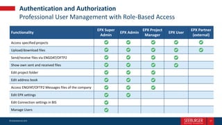 Collaborative Product Development with 100% Partner Connection | PPT