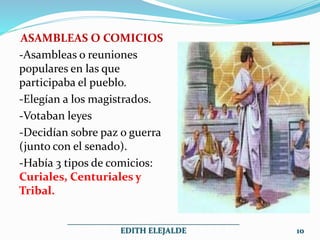 ASAMBLEAS O COMICIOS
-Asambleas o reuniones
populares en las que
participaba el pueblo.
-Elegían a los magistrados.
-Votaban leyes
-Decidían sobre paz o guerra
(junto con el senado).
-Había 3 tipos de comicios:
Curiales, Centuriales y
Tribal.
___________________________________________
EDITH ELEJALDE 10
 