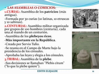  LAS ASAMBLEAS O COMICIOS:
1.CURIAL: Asamblea de los patricios (más
antigua).
-Formada por 30 curias (10 latinas, 10 etruscas
y 10 sabinas).
2.CENTURIAL: Asamblea militar organizada
por grupos de 100 hombres (centuria), cada
una al mando de un centurión.
-Asamblea de los plebeyos ricos.
-Más importante en la República.
-Creada por Servio Tulio.
-Se reunía en el Campo de Marte bajo la
presidencia de los cónsules.
-Aprobaba las leyes y elegía a los cónsules.
3.TRIBAL: Asamblea de la plebe.
-Sus decisiones se llamaban "Plebis citum"
(“lo que la plebe quiere”).
___________________________________________
EDITH ELEJALDE 11
 