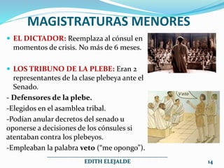 MAGISTRATURAS MENORES
 EL DICTADOR: Reemplaza al cónsul en
momentos de crisis. No más de 6 meses.
 LOS TRIBUNO DE LA PLEBE: Eran 2
representantes de la clase plebeya ante el
Senado.
- Defensores de la plebe.
-Elegidos en el asamblea tribal.
-Podían anular decretos del senado u
oponerse a decisiones de los cónsules si
atentaban contra los plebeyos.
-Empleaban la palabra veto (“me opongo”).
___________________________________________
EDITH ELEJALDE 14
 