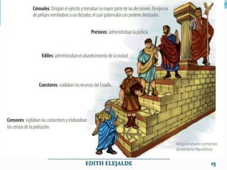 ___________________________________________
EDITH ELEJALDE 15
 