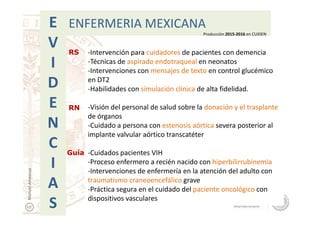 -Intervención para cuidadores de pacientes con demencia
-Técnicas de aspirado endotraqueal en neonatos
-Intervenciones con mensajes de texto en control glucémico
en DT2
-Habilidades con simulación clínica de alta fidelidad.
-Visión del personal de salud sobre la donación y el trasplante
de órganos
E
V
I
D
E
N
ENFERMERIA MEXICANA
Producción 2015-2016 en CUIDEN
RS
RN
de órganos
-Cuidado a persona con estenosis aórtica severa posterior al
implante valvular aórtico transcatéter
-Cuidados pacientes VIH
-Proceso enfermero a recién nacido con hiperbilirrubinemia
-Intervenciones de enfermería en la atención del adulto con
traumatismo craneoencefálico grave
-Práctica segura en el cuidado del paciente oncológico con
dispositivos vasculares
N
C
I
A
S
ManuelAmezcua
Guía
 