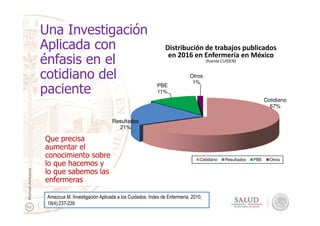 Una Investigación
Aplicada con
énfasis en el
cotidiano del
paciente
Distribución de trabajos publicados
en 2016 en Enfermería en México
(fuente CUIDEN)
Cotidiano
67%
PBE
11%
Otros
1%
Resultados
21%
Cotidiano Resultados PBE Otros
ManuelAmezcua
Amezcua M. Investigación Aplicada a los Cuidados. Index de Enfermería, 2010;
19(4):237-239.
Que precisa
aumentar el
conocimiento sobre
lo que hacemos y
lo que sabemos las
enfermeras
 