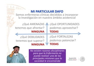 MI PARTICULAR DAFO
Somos enfermeras clínicas decididas a incorporar
la Investigación en nuestro ámbito asistencial
¿Qué AMENAZAS
tenemos que afrontar?
NINGUNA
¿Qué OPORTUNIDADES
podemos aprovechar?
TODASNINGUNA
¿Qué DEBILIDADES
tenemos que superar?
NINGUNA
TODAS
¿Qué FORTALEZAS
podemos potenciar?
TODAS
No existen razones disciplinares
para que la Enfermería no
pueda realizar una de las
principales misiones que la
sociedad le encomienda
 