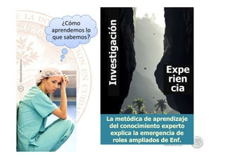 ¿Cómo
aprendemos lo
que sabemos?
Investigación
Expe
rien
ManuelAmezcua
Investigación
rien
cia
La metódica de aprendizajeLa metódica de aprendizaje
del conocimiento expertodel conocimiento experto
explica la emergencia deexplica la emergencia de
roles ampliados deroles ampliados de EnfEnf..
ManuelAmezcua
 