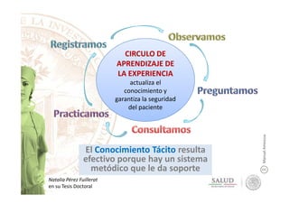 CIRCULO DE
APRENDIZAJE DE
LA EXPERIENCIA
actualiza el
conocimiento y
garantiza la seguridad
Natalia Pérez Fuillerat
en su Tesis Doctoral
garantiza la seguridad
del paciente
ManuelAmezcua
El Conocimiento Tácito resulta
efectivo porque hay un sistema
metódico que le da soporte
 