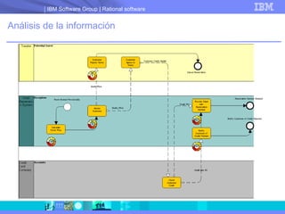 Análisis de la información 