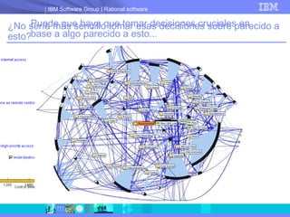 ¿No sería más sencillo tomar esas decisiones sobre parecido a esto? Puede que haya que tomar decisiones cruciales en base a algo parecido a esto... 