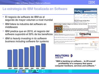 La estrategia de IBM focalizada en Software El negocio de software de IBM es el segundo de mayor volumen a nivel mundial IBM lidera la industria del software en middleware IBM predice que en 2010, el negocio del software supondrá el 50% de los beneficios IBM is heavily investing in its software business including software for systems “ IBM is banking on software… to lift overall profitability of a company that spans computer hardware, services and software.” 2001 2002 2003 2004 2005 2006 2007 