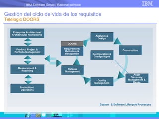 Gestión del ciclo de vida de los requisitos Telelogic DOORS Analysis & Design Quality Management Release Management Construction Configuration & Change Mgmt Asset Discovery, Management & Reuse Production /  Operations Enterprise Architecture/ Architectural Frameworks Measurement & Reporting Product, Project &  Portfolio Management System  & Software Lifecycle Processes Requirements Definition & Management DOORS 