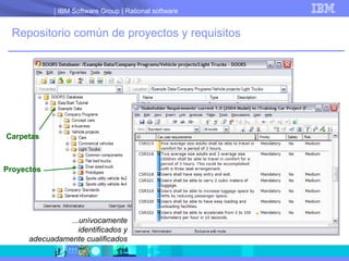 Repositorio común de proyectos y requisitos Carpeta Borrada  Documentos DOORS Carpetas Proyectos ...unívocamente identificados y adecuadamente cualificados 