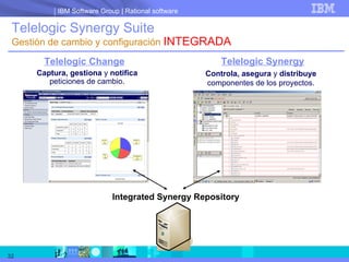 Telelogic Synergy Suite Gestión de cambio y configuración  INTEGRADA Integrated Synergy Repository Telelogic Change Captura, gestiona  y  notifica  peticiones de cambio . Telelogic Synergy Controla, asegura  y  distribuye componentes de los proyectos. 