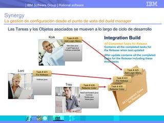 Synergy La gestión de configuración desde el punto de vista del  build manager Las Tareas y los Objetos asociados se mueven a lo largo de ciclo de desarrollo Koik Integration Build All Completed Tasks for Release Contains all the completed tasks for  the Release when last updated Loni Trey After update  c ontains all the completed tasks for the Release including these three tasks Task # 425 Add Login Menu Task # 431 Fix Hotkeys Task # 425 Add Login Menu Task # 431 Fix Hotkeys Task # 430 Refactor Color Task # 430 Refactor Color Integration Build All Completed Tasks for Release Task # 425 Add Login Menu MenuBar.java LoginPage.java hotkeys.properties Task # 431 Fix Hotkeys HotKeys.java Task # 430 Refactor Color NewColorSwatch.java Controls Nodes.java Views.java 