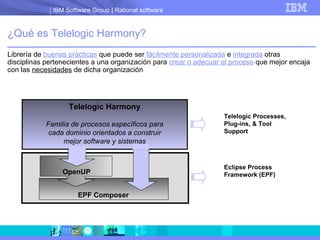 ¿Qué es Telelogic Harmony? Librería de  buenas prácticas  que puede ser  fácilmente personalizada  e  integrada  otras disciplinas pertenecientes a una organización para  crear o adecuar el proceso  que mejor encaja con las  necesidades  de dicha organización Eclipse Process Framework (EPF) Telelogic Processes, Plug-ins, & Tool Support Telelogic Harmony Familia de procesos específicos para cada dominio orientados a construir mejor software y sistemas EPF Composer OpenUP 