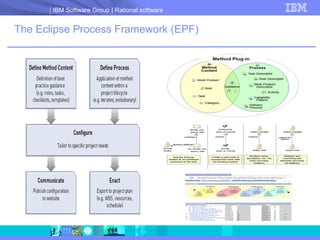 The Eclipse Process Framework (EPF) 