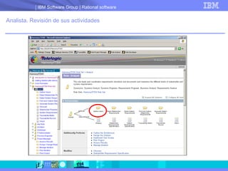 Analista. Revisión de sus actividades 