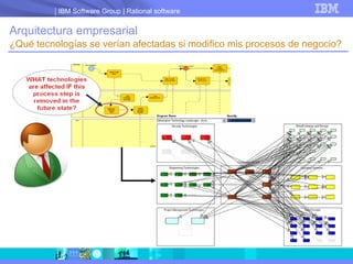Arquitectura empresarial ¿Qué tecnologías se verían afectadas si modifico mis procesos de negocio?   