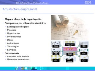 Arquitectura empresarial Mapa o plano de la organización  Compuesto por diferentes dominios Estrategias de negocio Procesos Organización Localizaciones Datos Aplicaciones Tecnologías Servicios Documentado Relaciones entre dominios Mapa actual y mapa futuro Network Topologies Behavior (UML Support) Organizational Charts Matrix Views Application Models Data Models Goals  Objectives Class Diagrams Process Models 