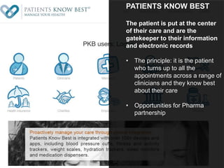 PATIENTS KNOW BEST
The patient is put at the center
of their care and are the
gatekeeper to their information
and electronic records
• The principle: it is the patient
who turns up to all the
appointments across a range of
clinicians and they know best
about their care
• Opportunities for Pharma
partnership
 