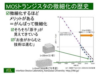 2018/9/1 Interface Device Laboratory, Kanazawa University http://ifdl.jp/
MOSトランジスタの微細化の歴史
微細化するほど
メリットがある
＝がんばって微細化
そろそろ「原子」が
見えてきている
「お金がからむと
技術は進む」
ref: 日経BP Tech-On! 2009/03/30の記事
L=20nm（いま）
L=5nm（2020年ごろ予定）
 